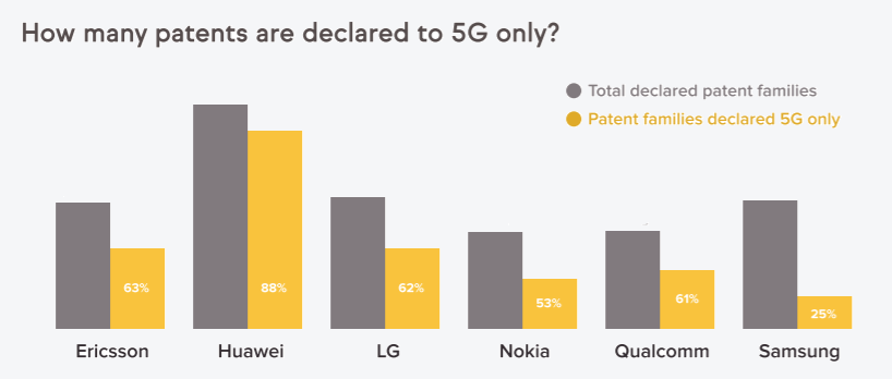 True 5G-1